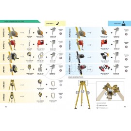 Safety Tripod Dreibein TM 15 MINI